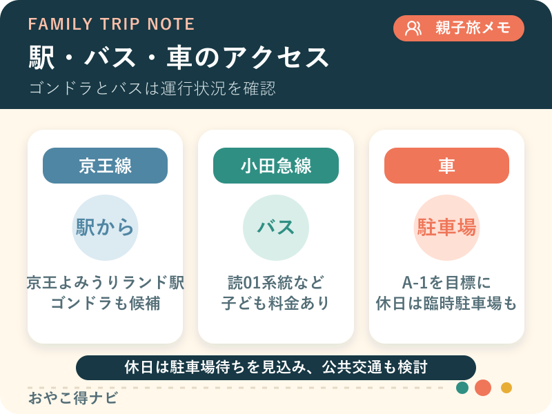 よみうりランドへのアクセス図解