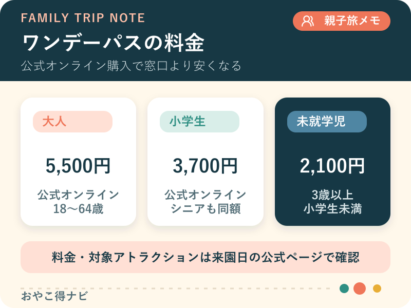 よみうりランドの料金区分図