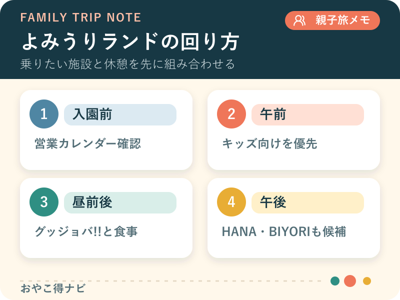 よみうりランドを子連れで回る順番の図解