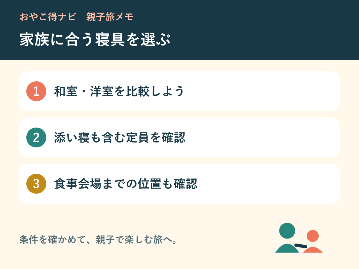 和室と洋室を家族全員の寝具・定員・館内の位置で比較する図解
