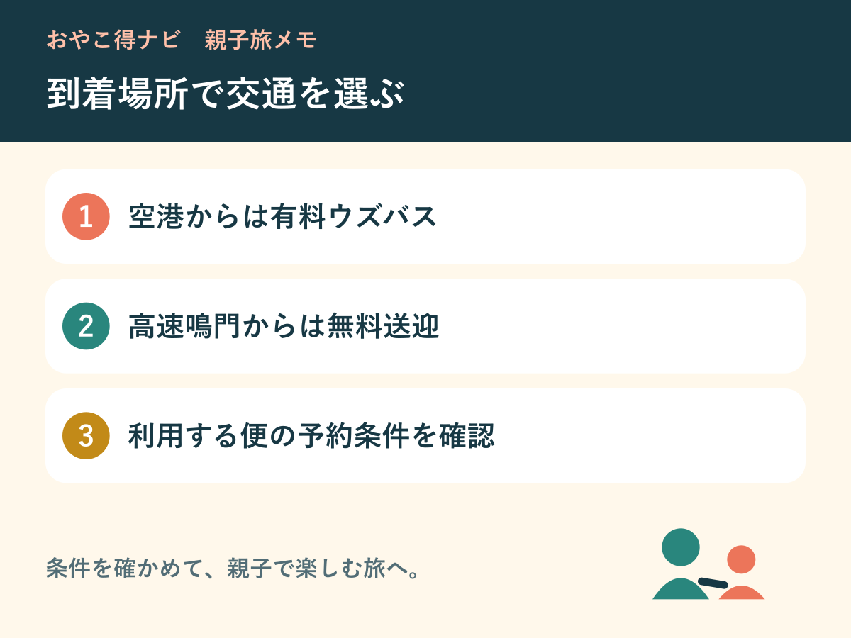 空港の有料ウズバスと高速鳴門の予約制無料シャトルを区別する図解