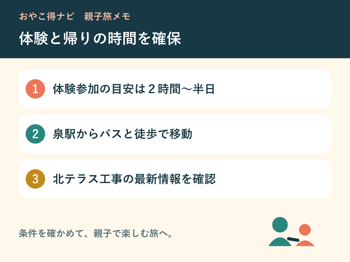 泉駅からのバスと体験時間、帰りの予定を整理する図解