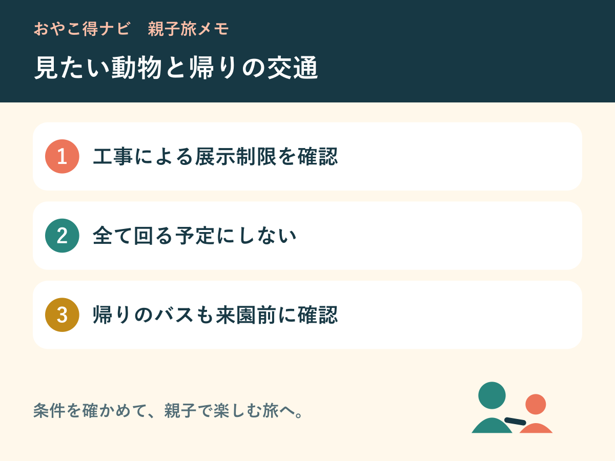 展示制限と帰りの交通を確認する親子旅図解