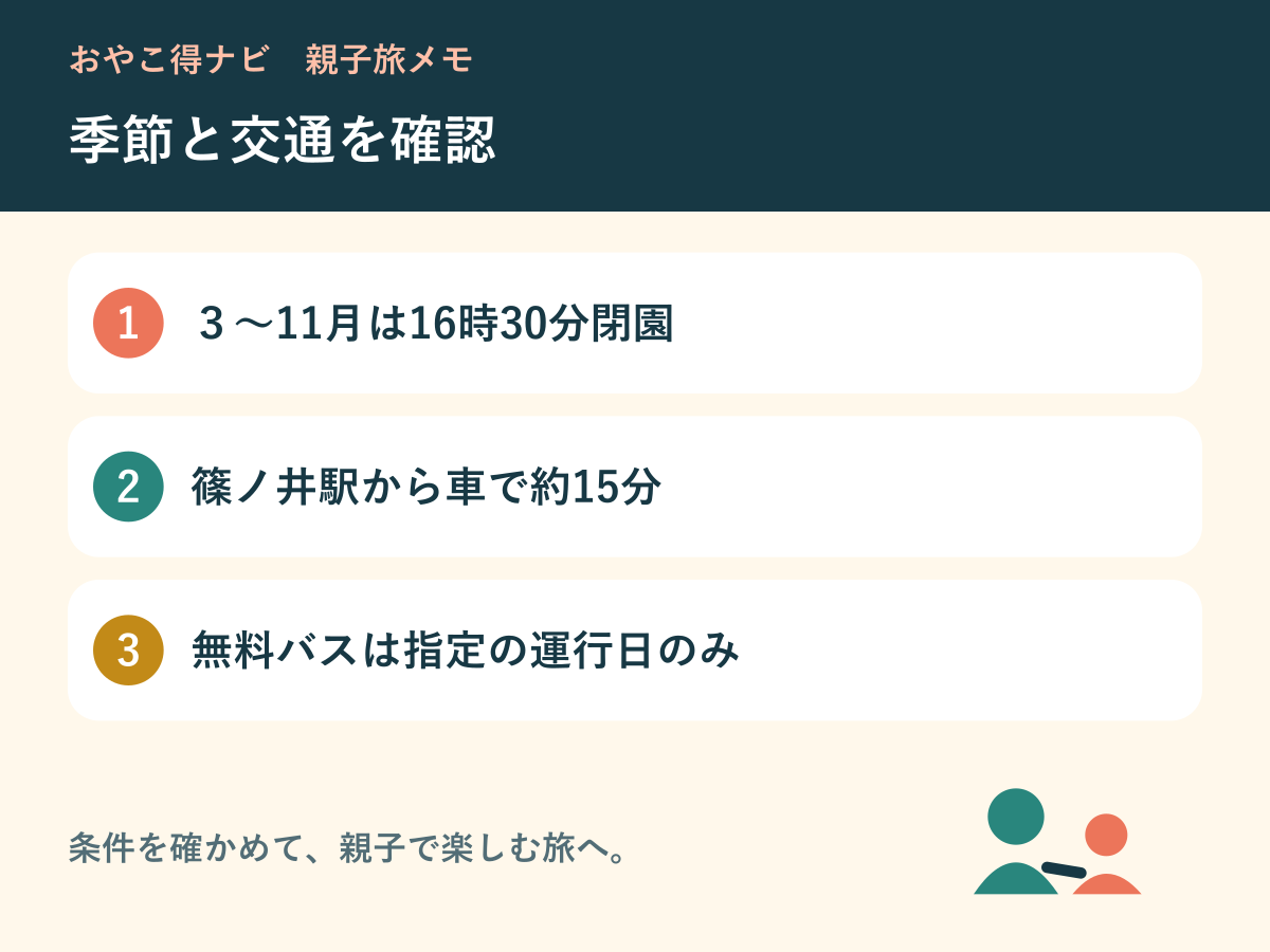 季節の営業時間と駅からの交通を確認する図解