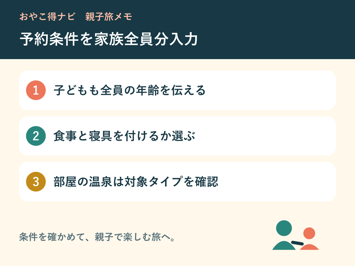 年齢・寝具・食事をそろえて予約する親子旅図解