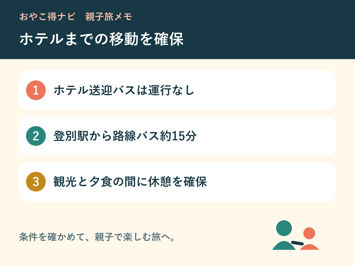 路線バスとホテル滞在の時間を整理する図解