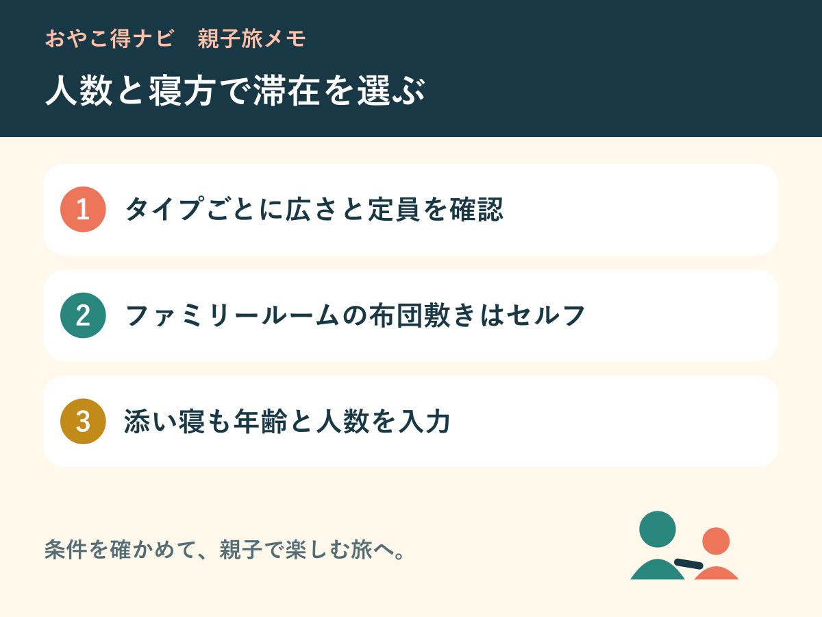 人数と部屋の条件を比較する親子旅図解