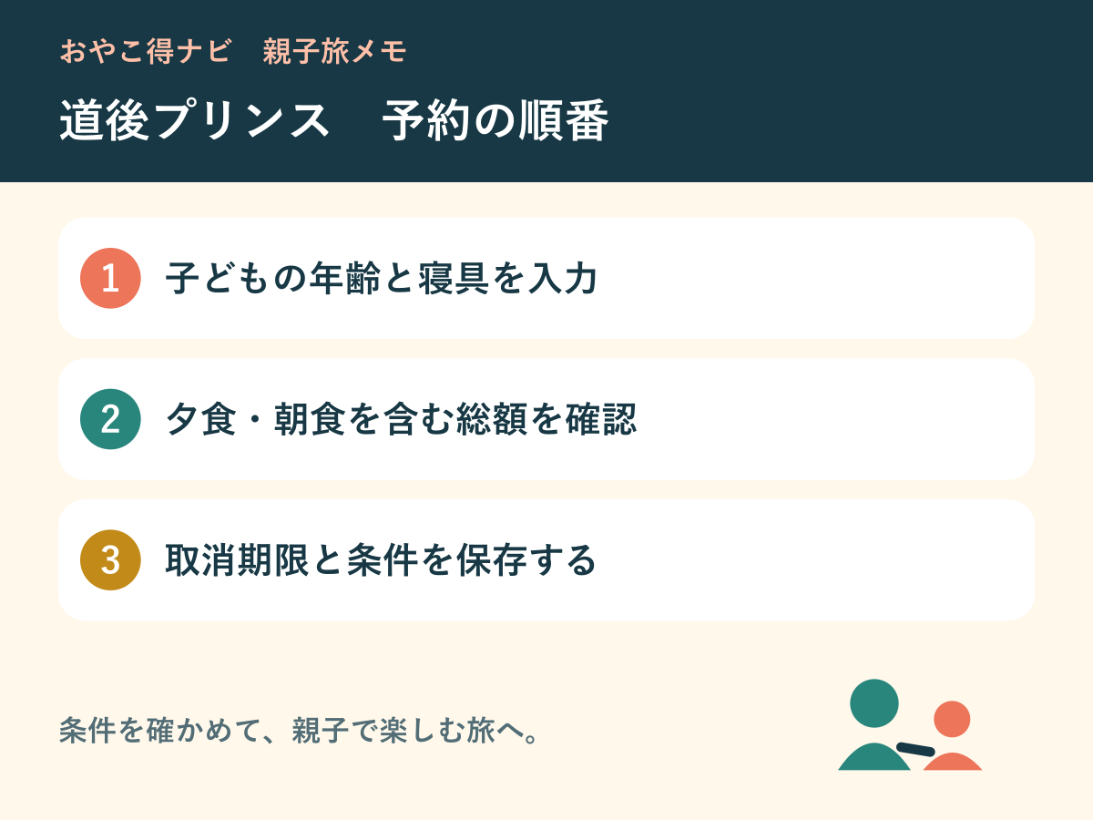 子どもの予約条件を確認