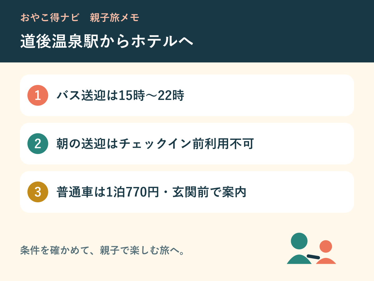 道後到着からの確認メモ