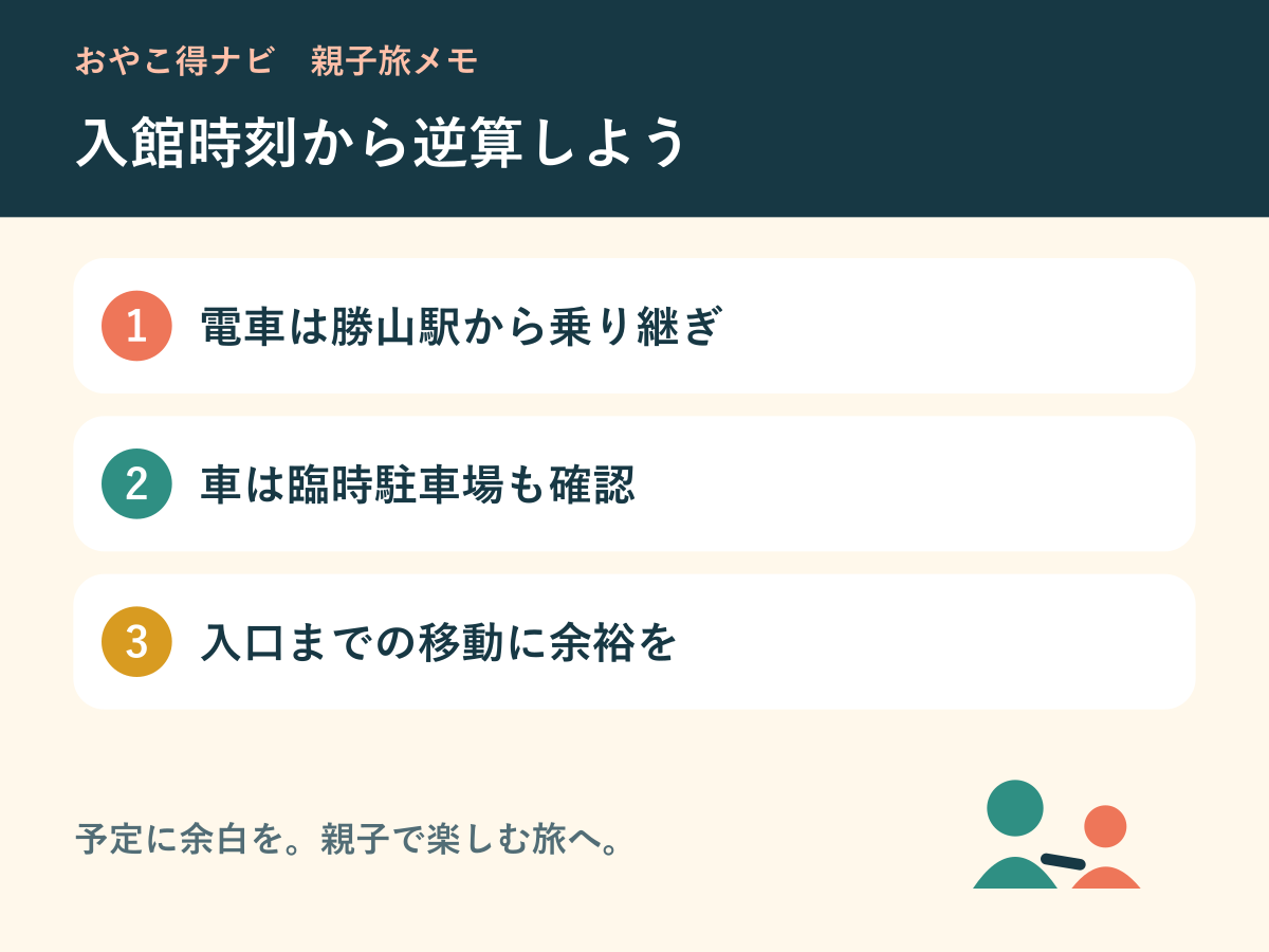 電車は勝山駅から乗り継ぎ、車は臨時駐車場も確認、予約時刻に余裕を持つアクセス図解