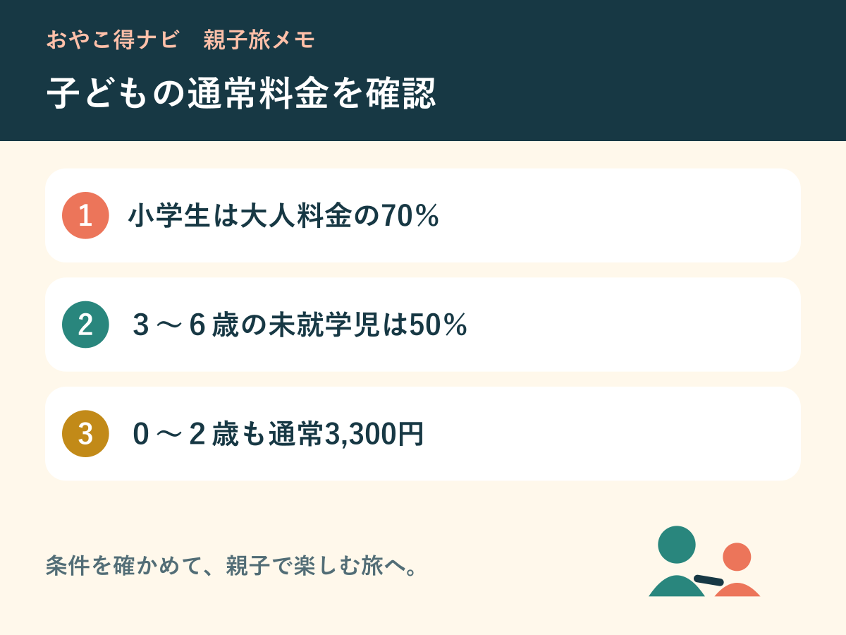 小学生・未就学児・0〜2歳の通常料金区分を確認する図解