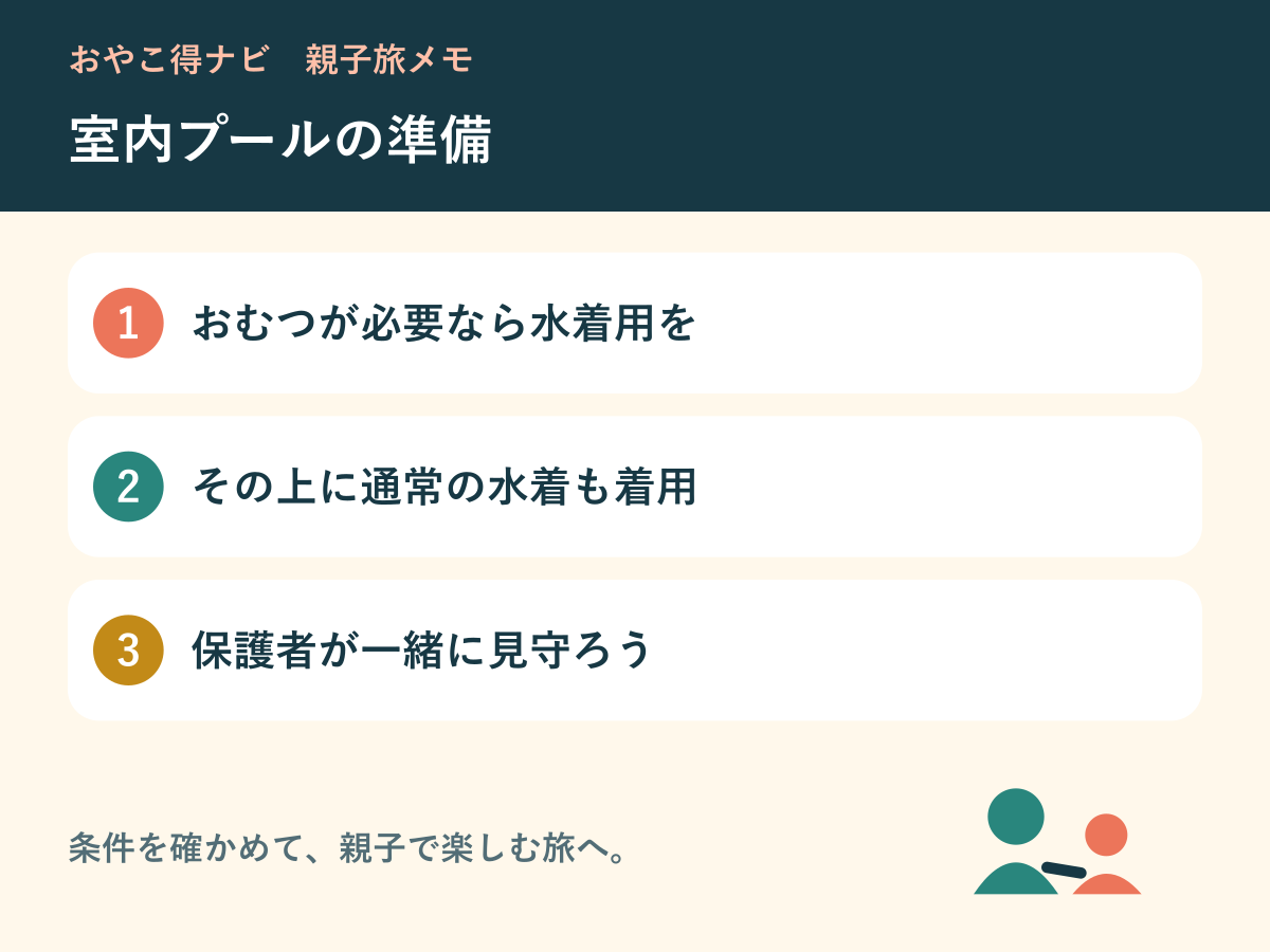プール利用時の水着用おむつ・通常の水着・保護者同伴を確認する図解