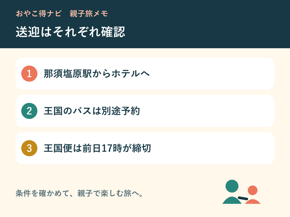 駅からホテルとホテルから動物園の送迎を別に予約する図解