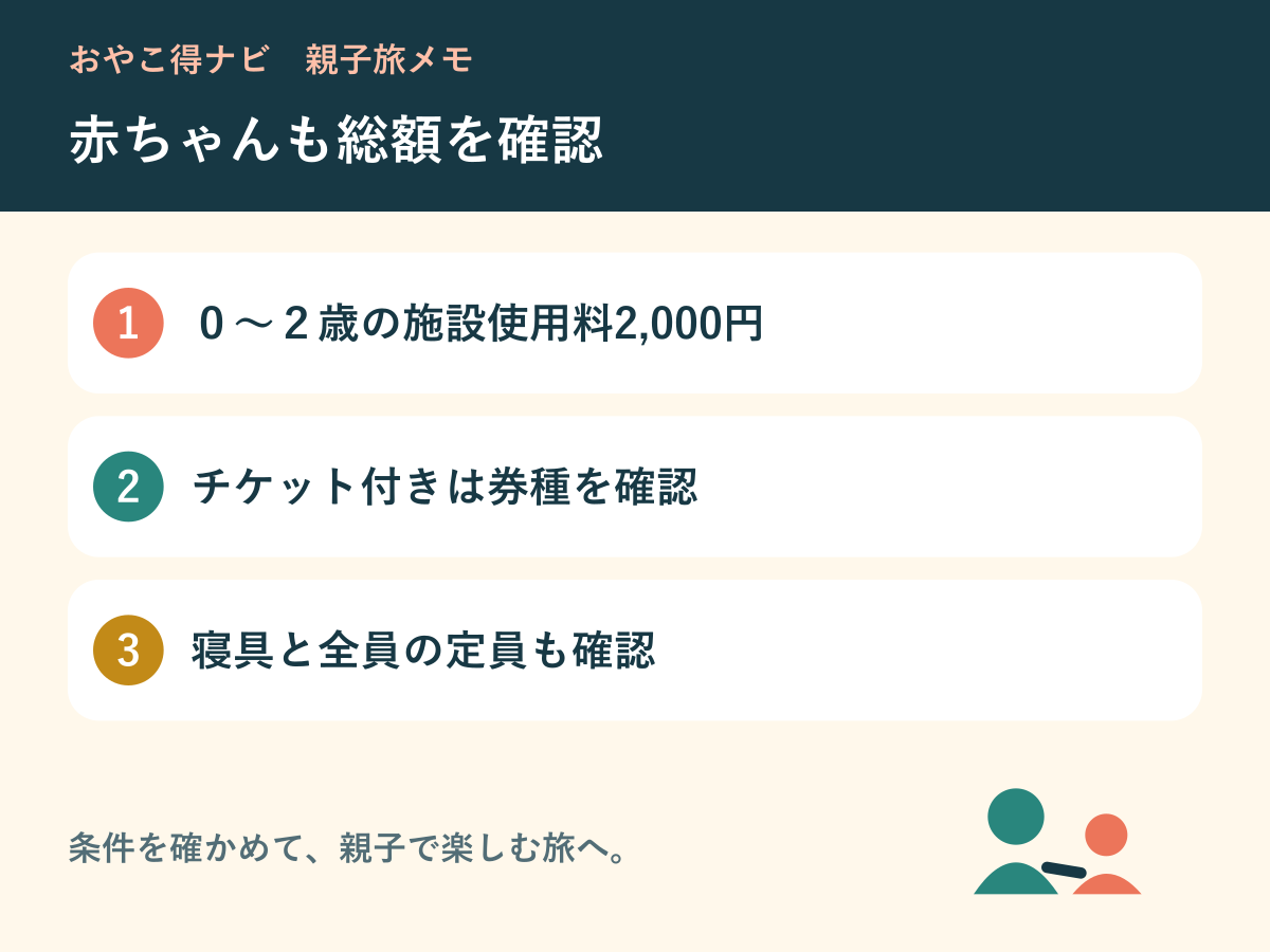 0〜2歳の施設使用料と宿泊パックの券種を確認する図解