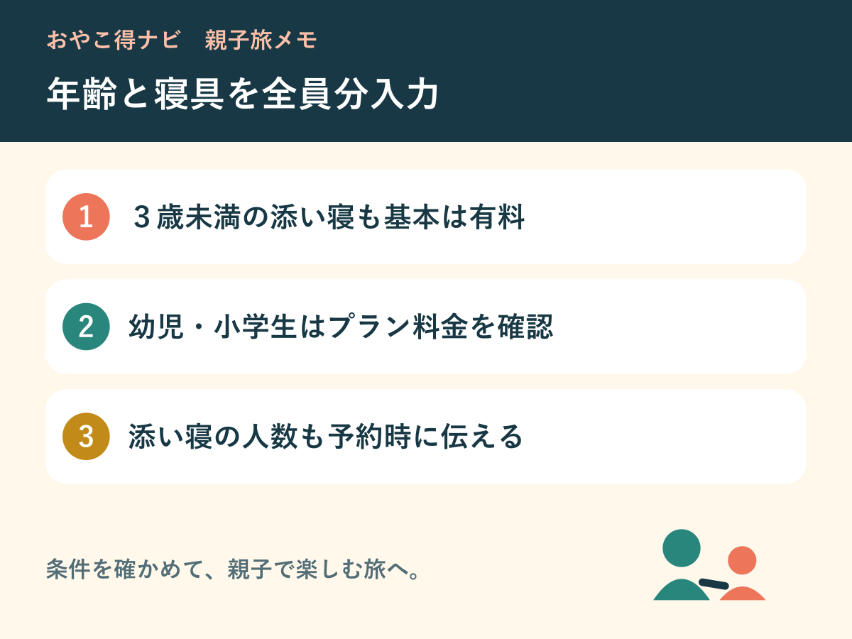 子どもの年齢と添い寝料金、寝具を確認する図解