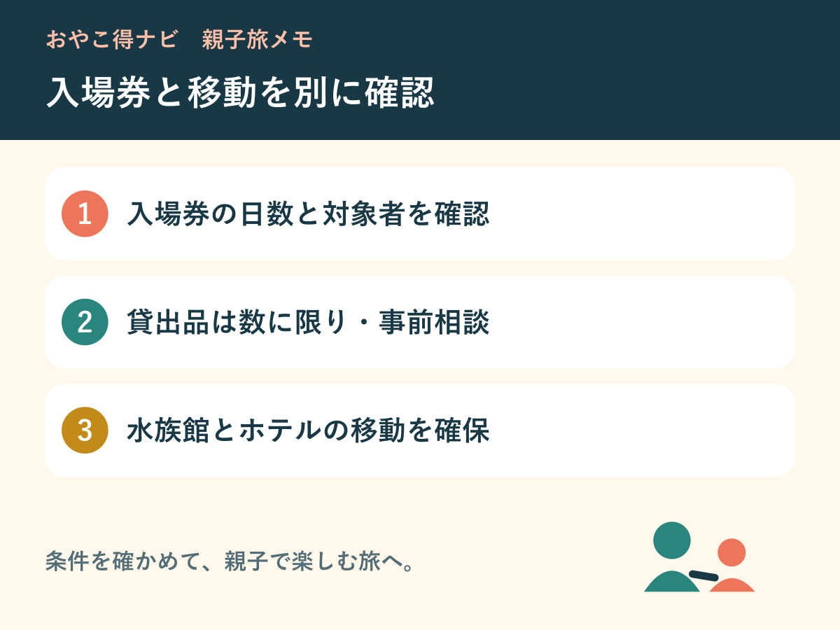 入場券と貸出品、観光地への交通を確認する図解