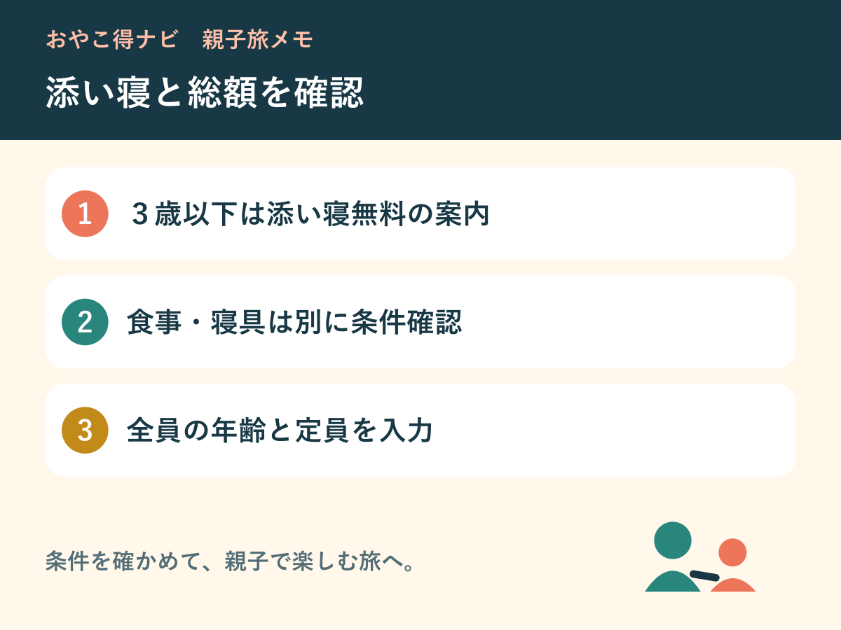 3歳以下の添い寝と食事・寝具・定員を別々に確認する図解
