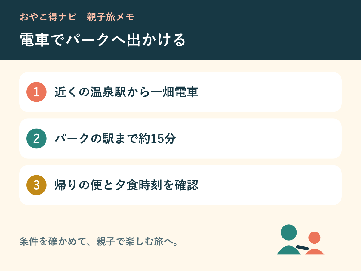 ホテルから駅・園内・帰りの時刻を順に確認する図解