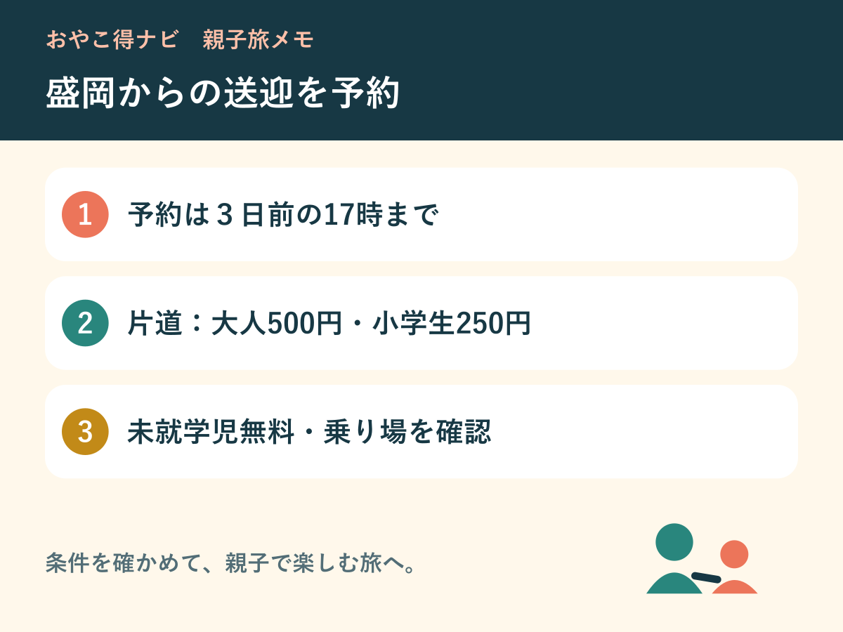 送迎予約の締切と片道運賃を整理した図解