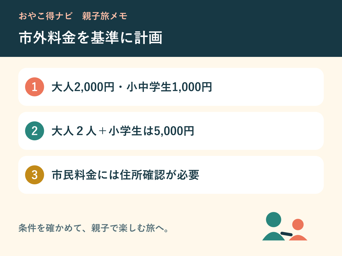市外料金と鹿児島市民料金を比較する親子旅図解