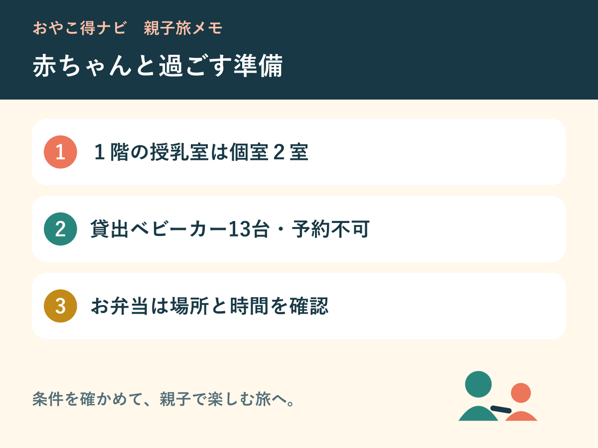 授乳室・ベビーカー・お弁当の場所を確認する図解