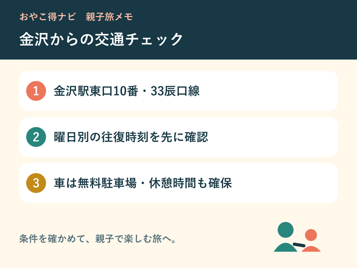 交通手段を決めるチェック