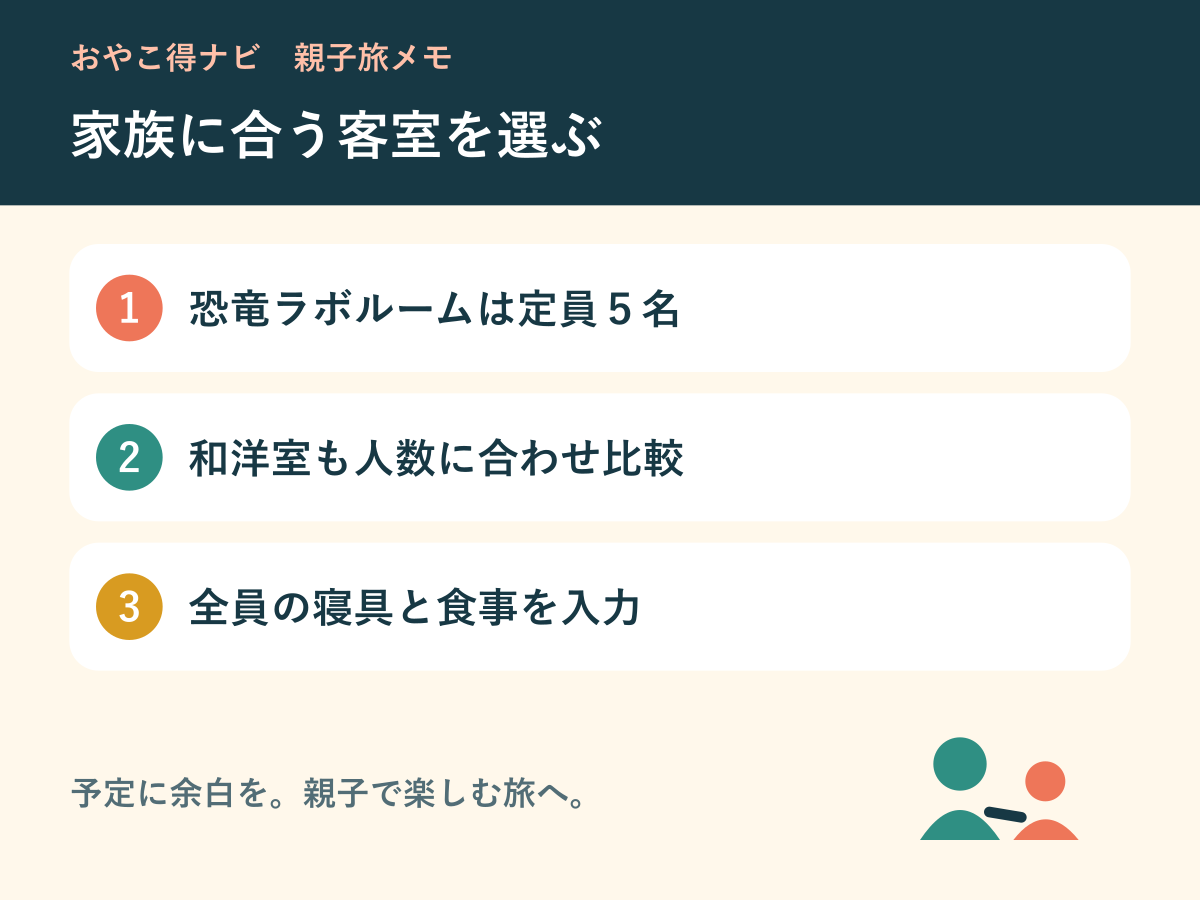 恐竜ラボルーム、和洋室、家族全員の寝具を比べる客室選びの図解