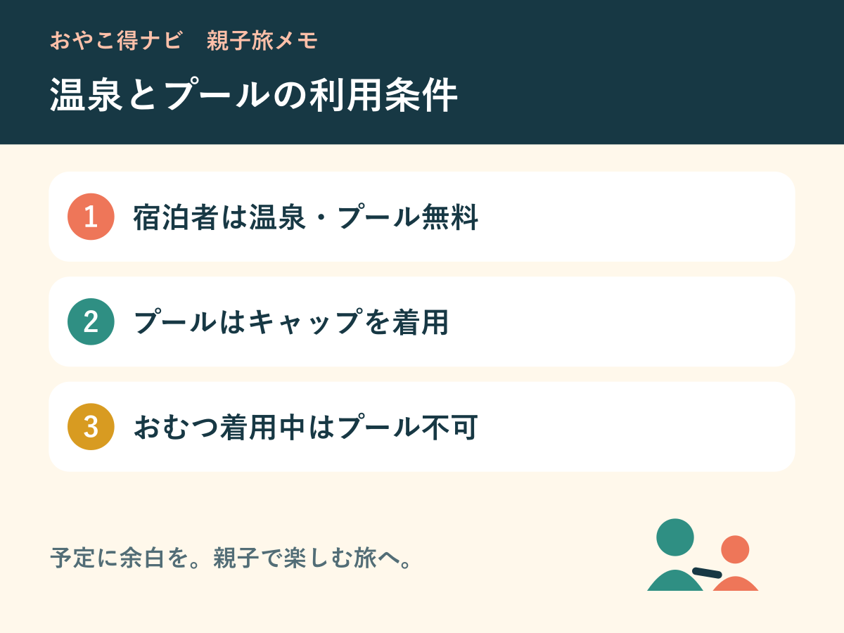 宿泊者の温泉とプール、プールのキャップ着用、おむつ着用中は利用不可の図解