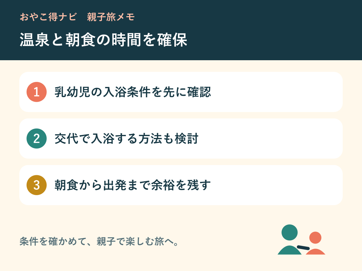 温泉・朝食・出発を子どもの生活時間に合わせる図解