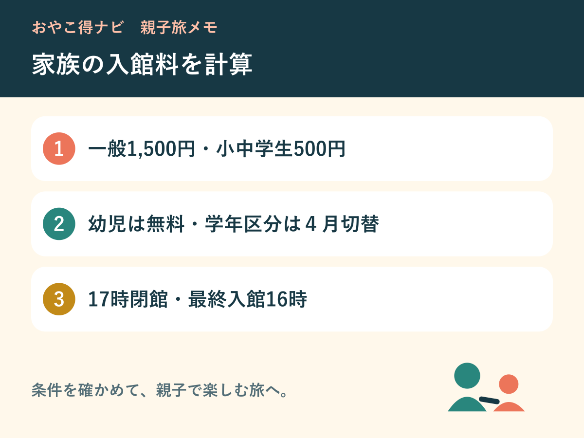 家族の料金と最終入館時刻をまとめた図解