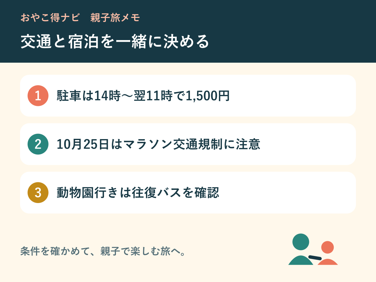 移動と予約を決める順番