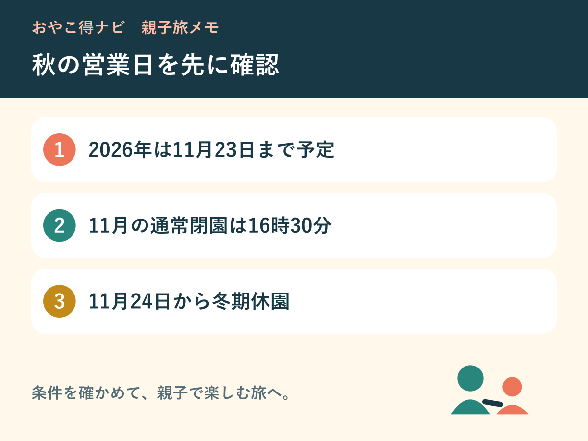 来園日・閉園時刻・冬期休園を予約前に確認する図解