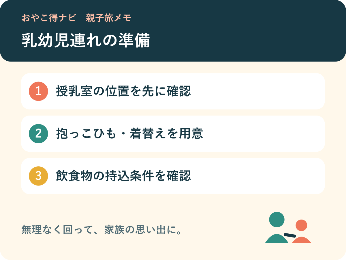 授乳室の位置、抱っこひもと着替え、食品持ち込み条件の確認を示す図解