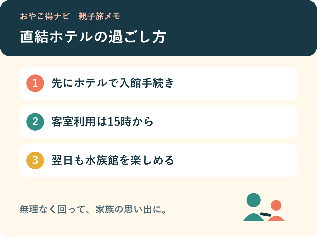 ホテルで入館手続きを済ませ、15時から客室利用、翌日も水族館を楽しむ流れ