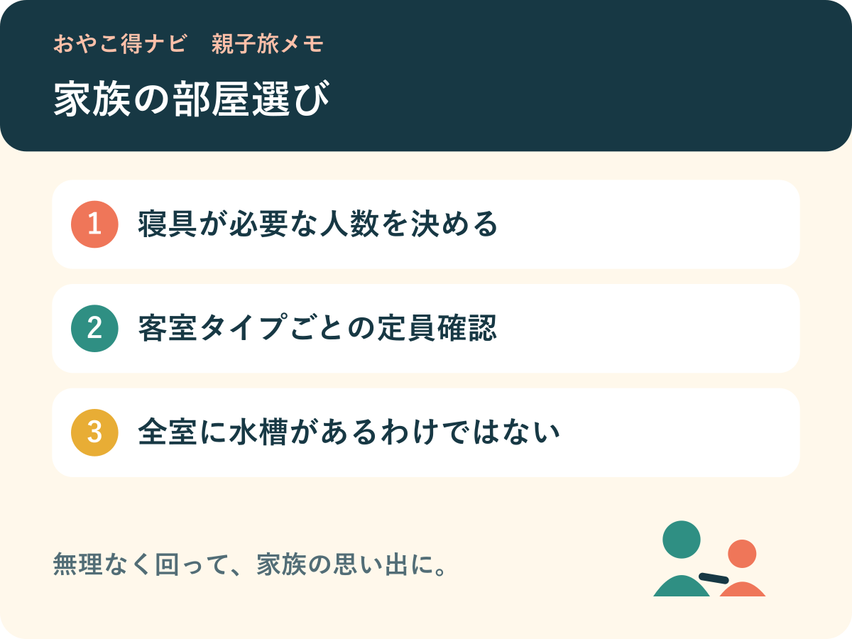 寝具が必要な人数、客室の定員、水槽付き客室を確認する図解