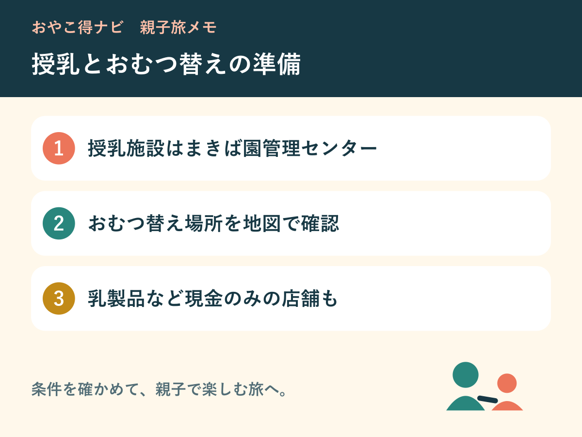授乳場所・おむつ替え・現金の準備を整理した図解