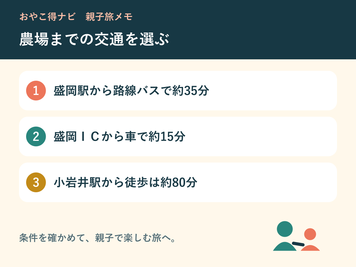 盛岡駅・盛岡IC・小岩井駅からの移動を比べる図解