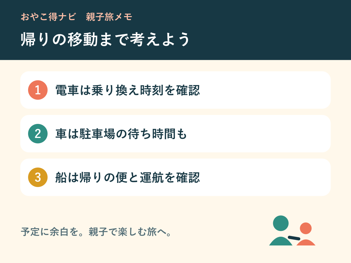 電車は乗り換え、車は駐車場、船は帰りの便まで確認する移動の比較図