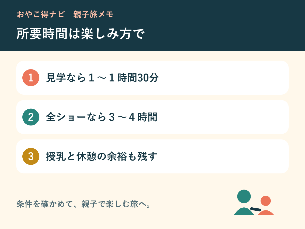 短い見学とショー中心の滞在を分けて考える親子旅の図解
