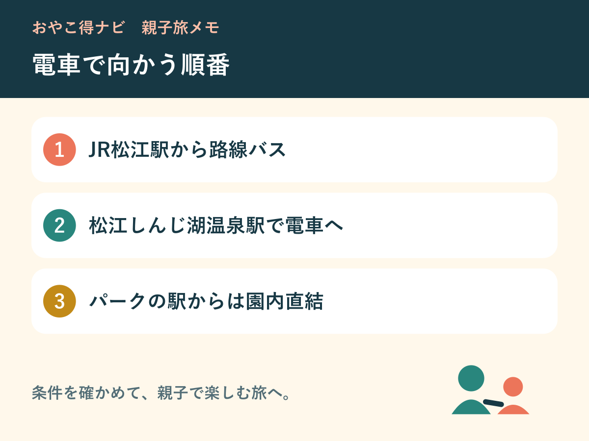 JR松江駅からバスと電車を乗り継ぐ順序を示す図解