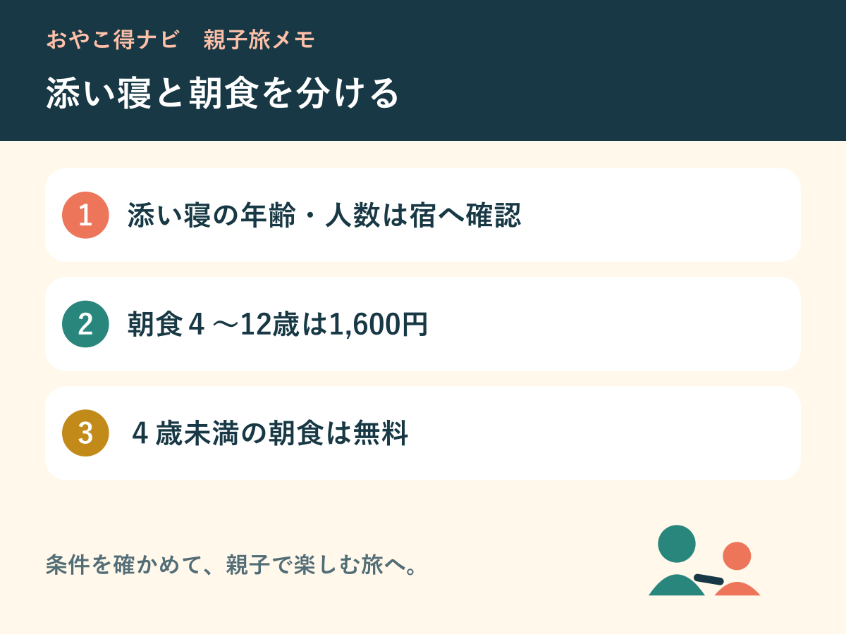 添い寝と朝食の条件を分けて確認する図解