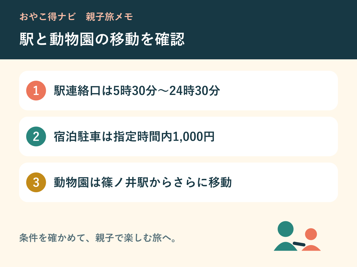 駅連絡口と駐車場、動物園への移動を整理する図解
