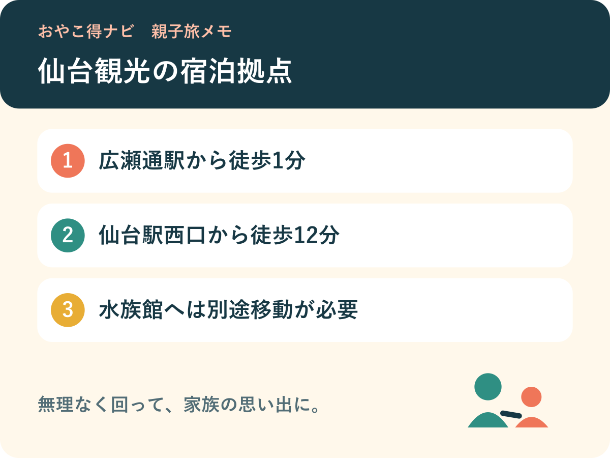広瀬通駅徒歩1分、仙台駅徒歩12分、水族館へ別途移動が必要な立地の図解