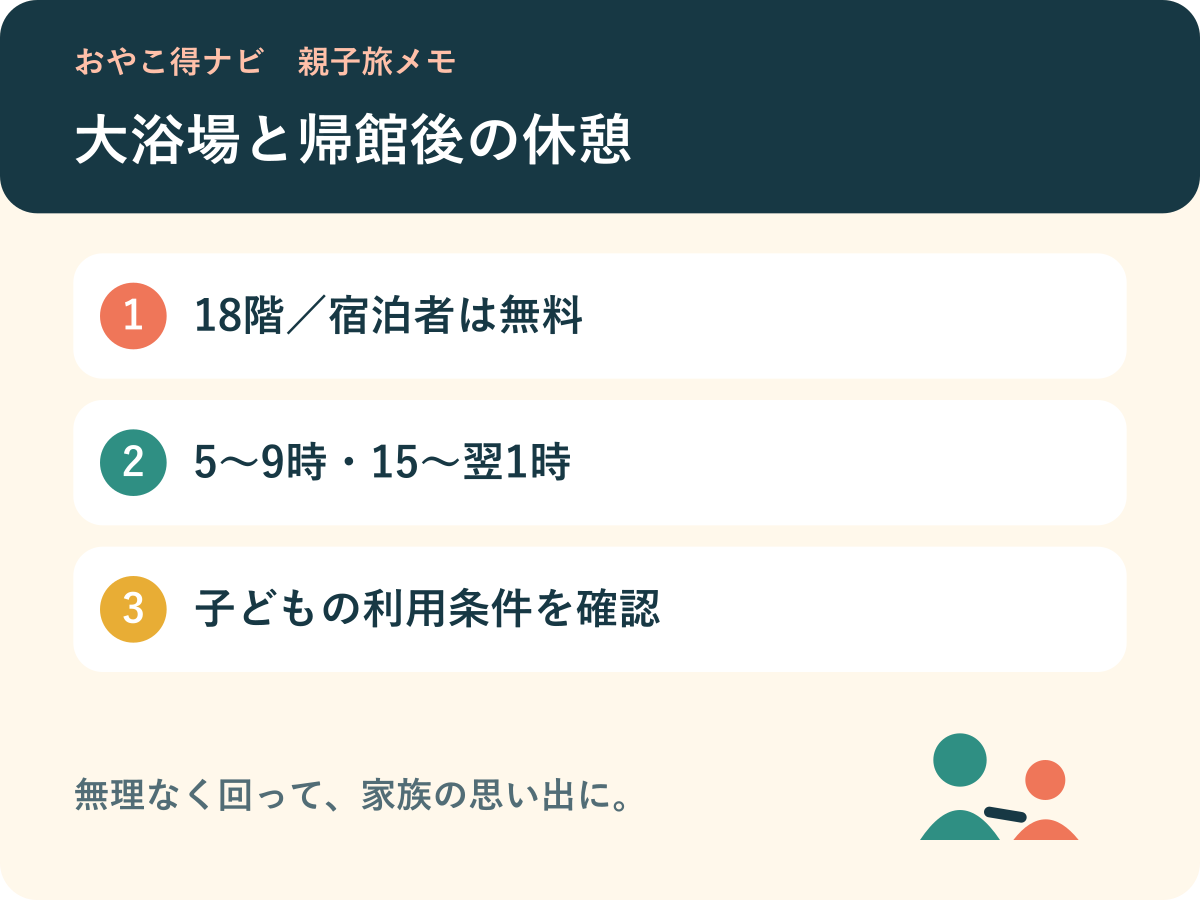 18階の無料大浴場、利用時刻、子どもの条件確認をまとめた図解