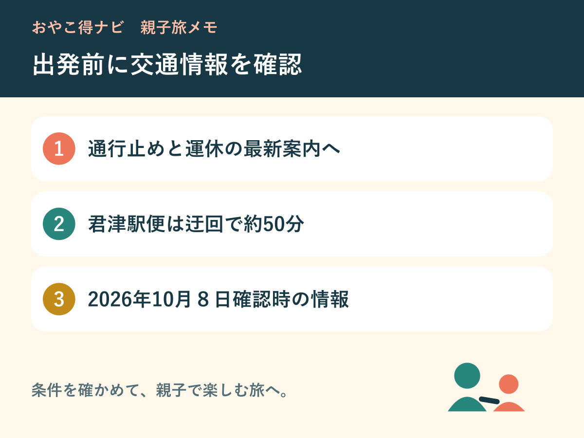 来場前に確認する通行止め・運休・迂回時間の図解