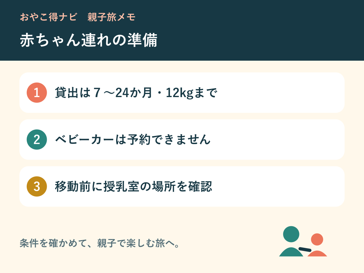 ベビーカー貸出の月齢・体重・予約条件と授乳室確認の図解