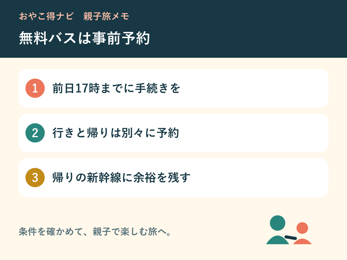 前日までの往復バス予約と帰りの交通の余裕を確認する図解