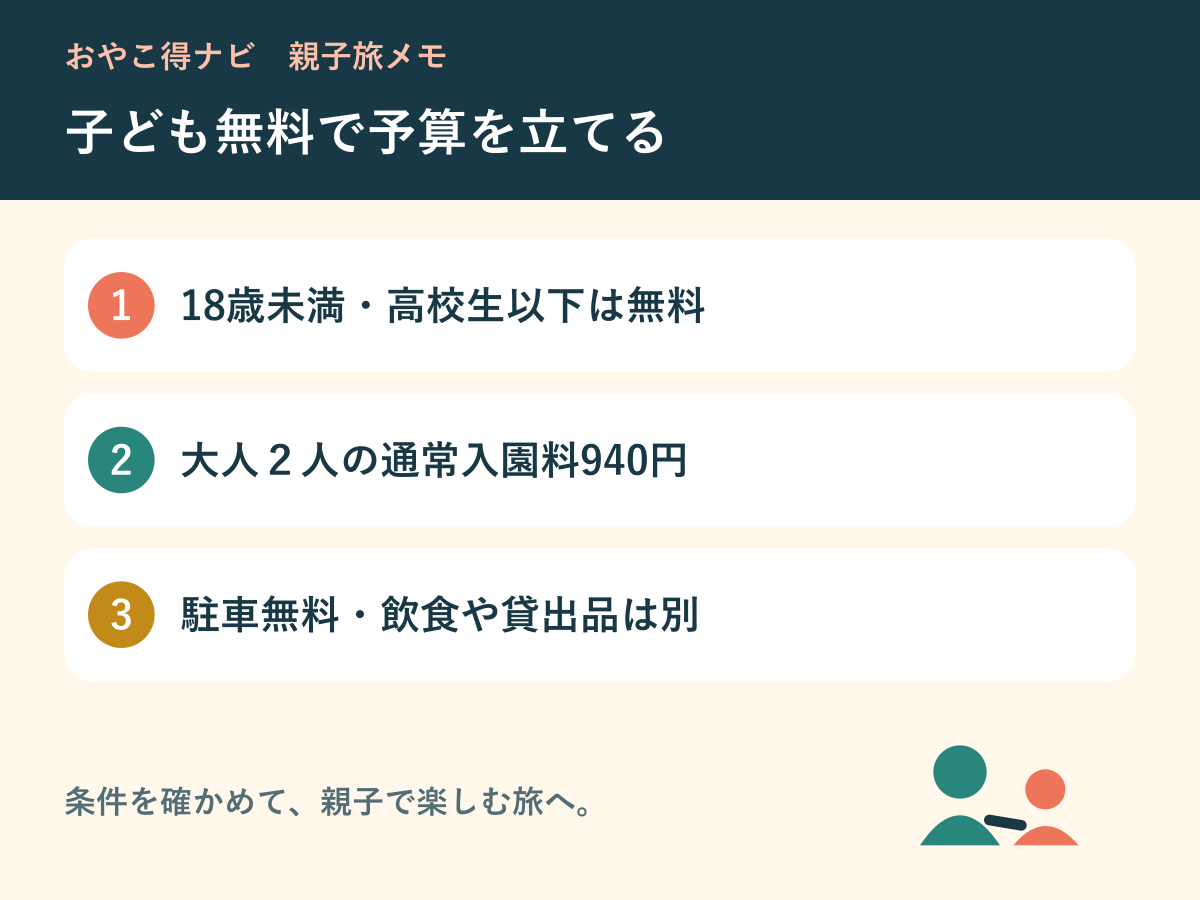 入園料と駐車場、追加費用をまとめた親子旅図解