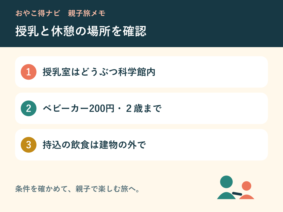 授乳室と貸出ベビーカー、食事場所を確認する図解