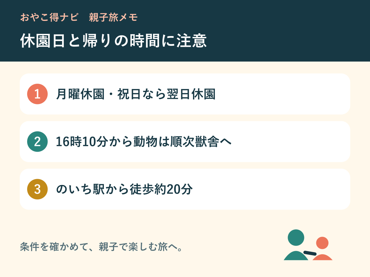 振替休園と動物の展示時間、駅からの徒歩を整理する図解